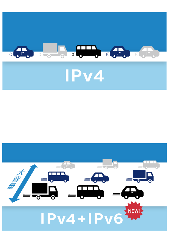 これからのネットワーク IPv4+IPv6